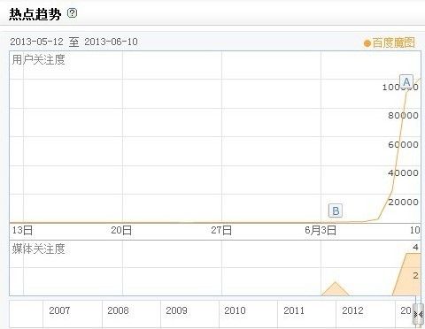 百度魔图的百度指数 百度魔图的百度指数