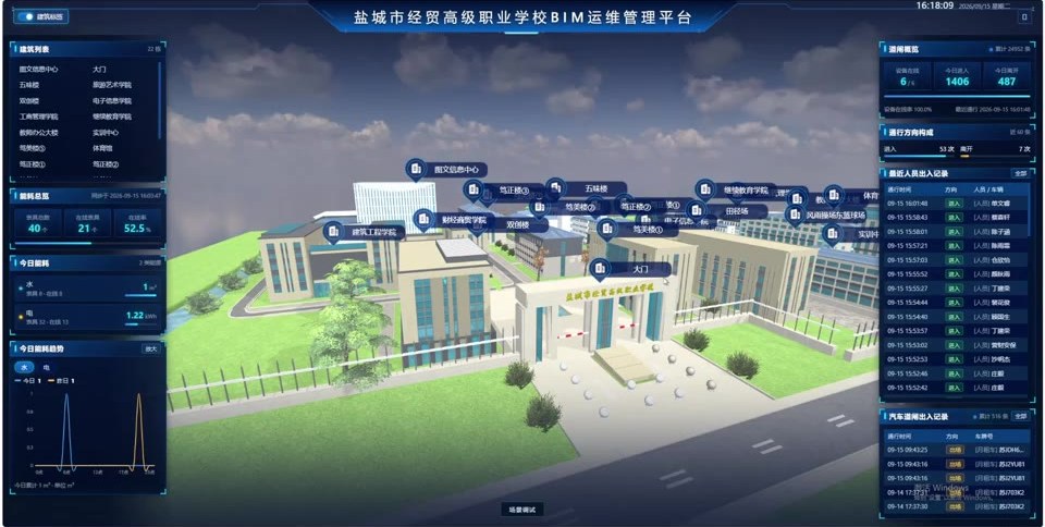 某职业学校BIM运维管理平台大屏界面