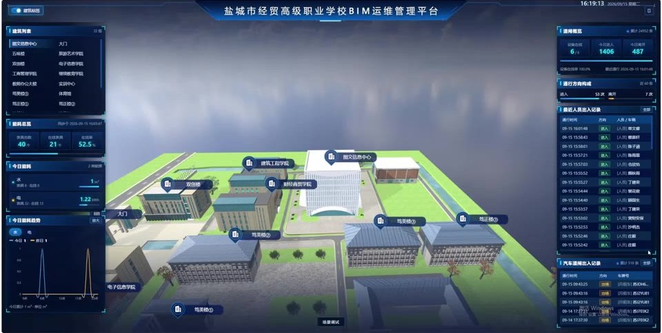 BIM运维平台出入记录与监控面板