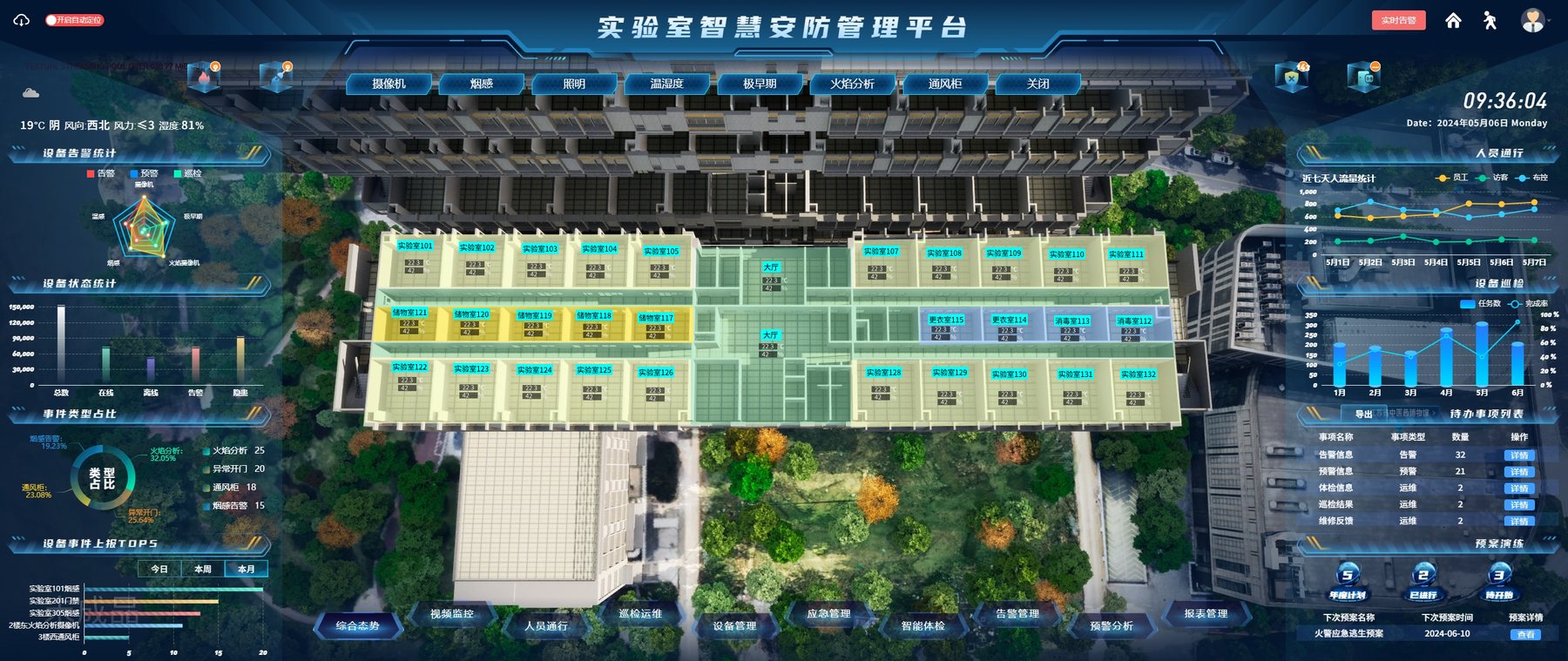 三维可视化端