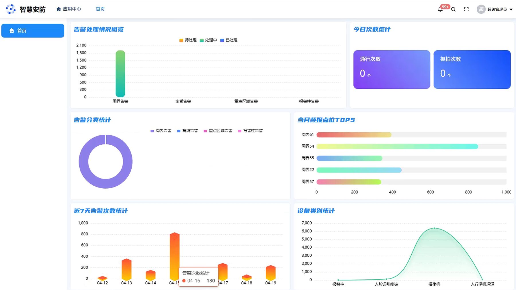 智慧安防 Web 端
