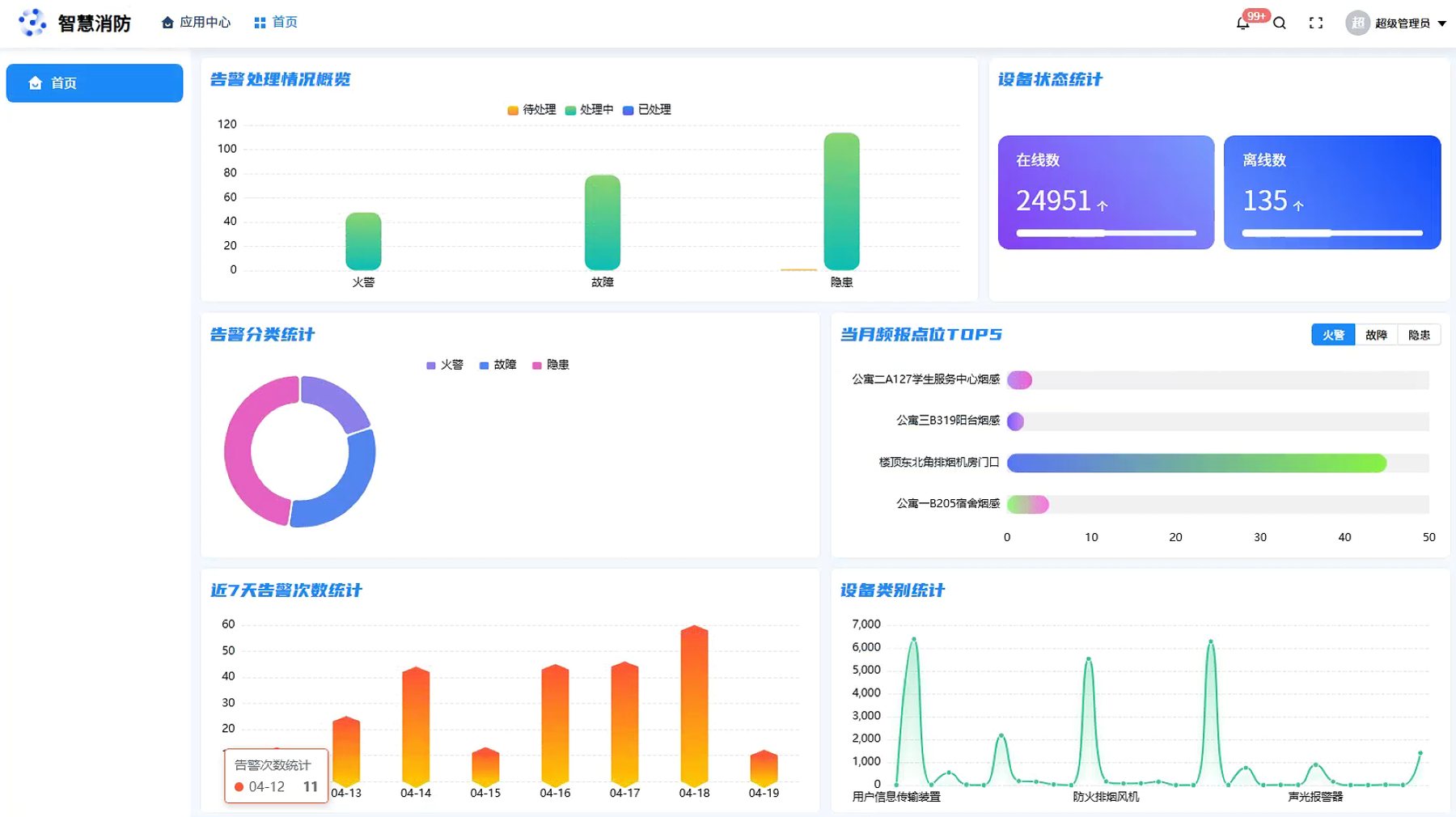 智慧消防 Web 端