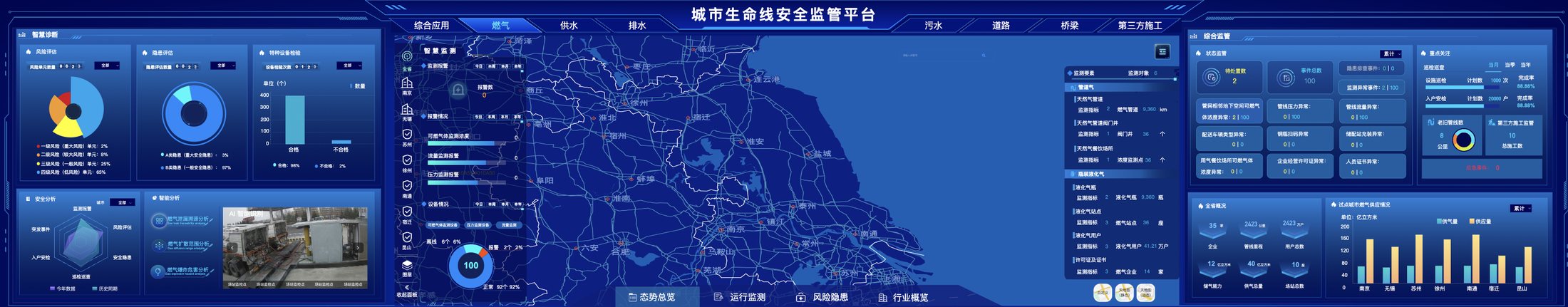 城市生命线安全监管平台总览