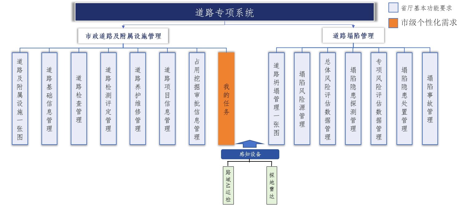 数据中台与专项应用