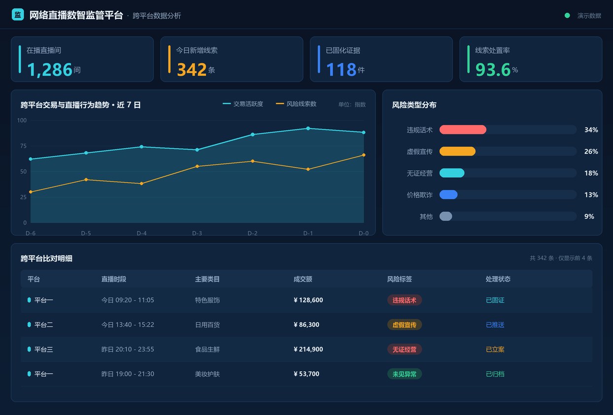 数据分析工作台界面